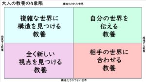 立ち上がる教養の分類