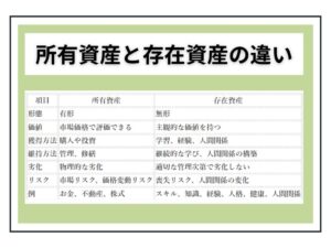 所有資産と存在資産の違い